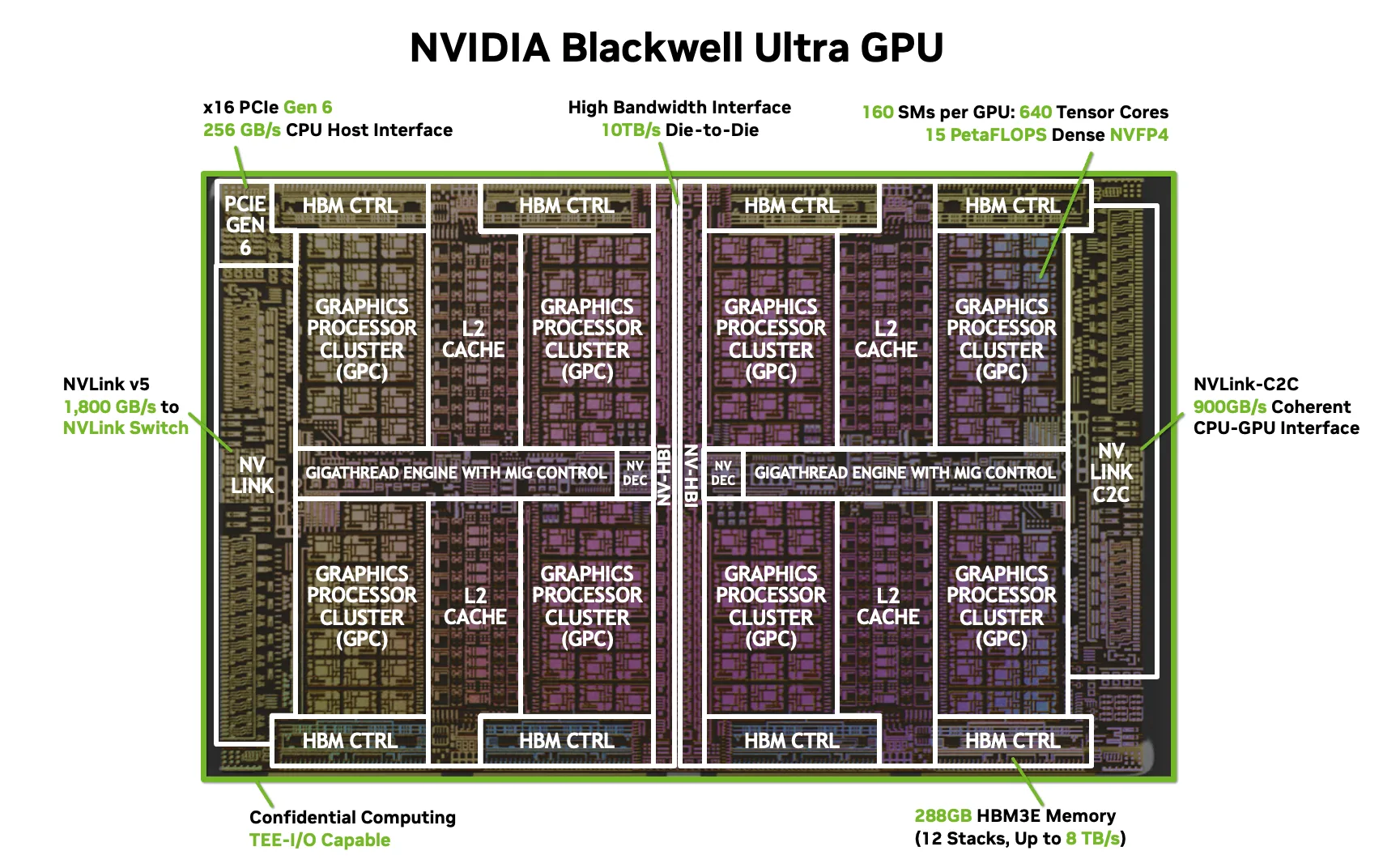 Nvidia Blackwell GPU architecture diagram